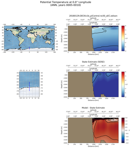 ANN Potential Temperature at 0.0$\degree$ Longitude ANN