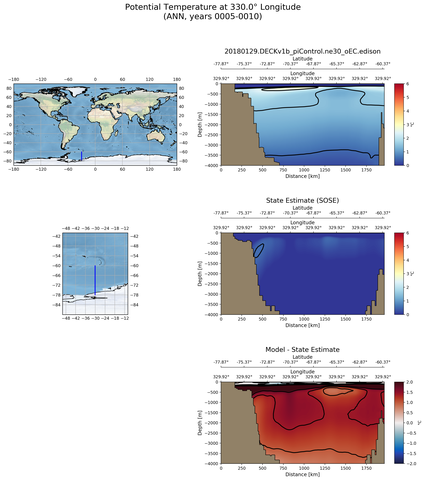 ANN Potential Temperature at 330.0$\degree$ Longitude ANN