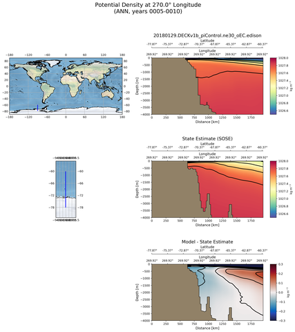 ANN Potential Density at 270.0$\degree$ Longitude ANN