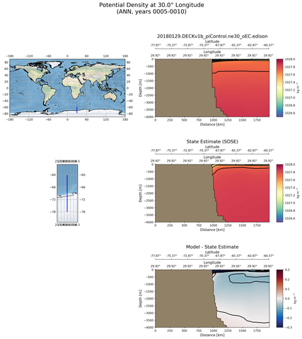 ANN Potential Density at 30.0$\degree$ Longitude ANN