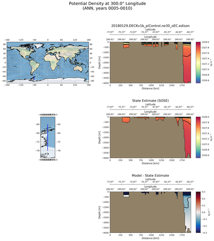 ANN Potential Density at 300.0$\degree$ Longitude ANN