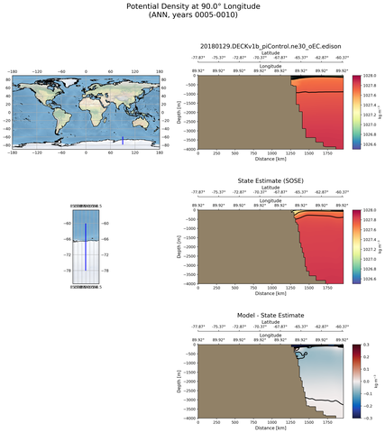 ANN Potential Density at 90.0$\degree$ Longitude ANN