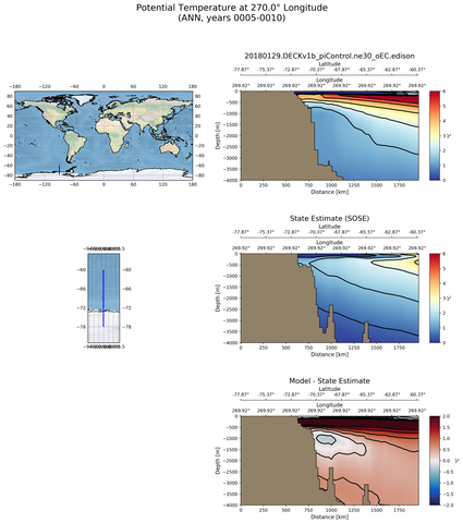 ANN Potential Temperature at 270.0$\degree$ Longitude ANN