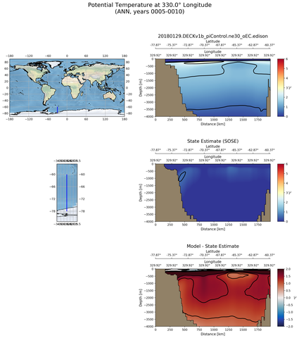 ANN Potential Temperature at 330.0$\degree$ Longitude ANN