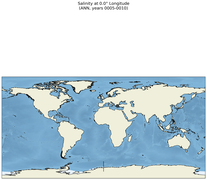 ANN Salinity at 0.0$\degree$ Longitude ANN