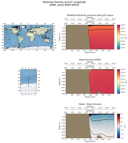 ANN Potential Density at 0.0$\degree$ Longitude ANN