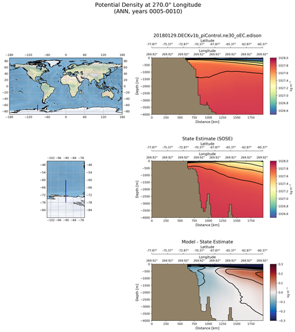 ANN Potential Density at 270.0$\degree$ Longitude ANN