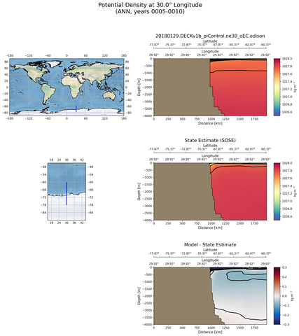 ANN Potential Density at 30.0$\degree$ Longitude ANN