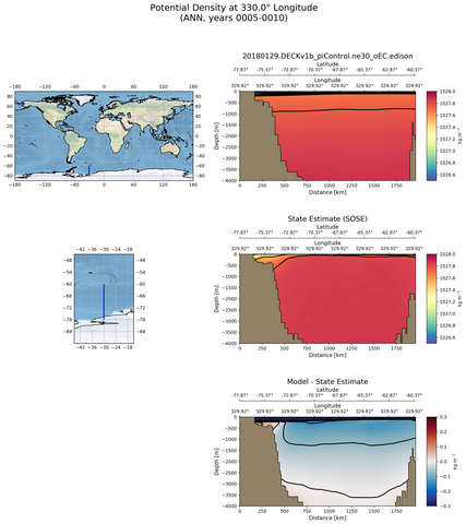 ANN Potential Density at 330.0$\degree$ Longitude ANN