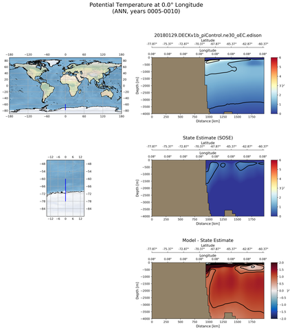 ANN Potential Temperature at 0.0$\degree$ Longitude ANN