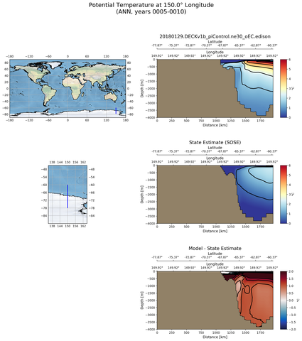 ANN Potential Temperature at 150.0$\degree$ Longitude ANN