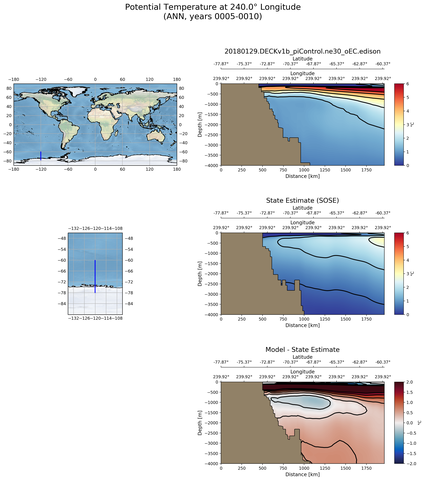 ANN Potential Temperature at 240.0$\degree$ Longitude ANN