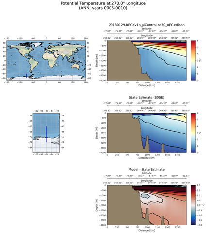 ANN Potential Temperature at 270.0$\degree$ Longitude ANN