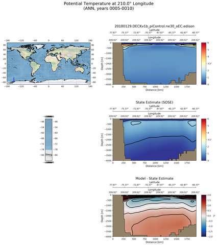 ANN Potential Temperature at 210.0$\degree$ Longitude ANN
