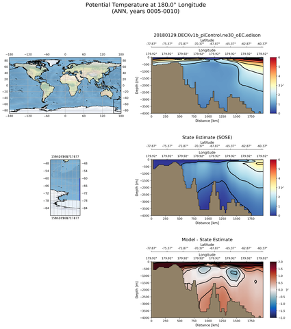 ANN Potential Temperature at 180.0$\degree$ Longitude ANN