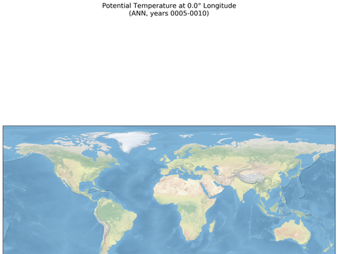 SOSE Transects