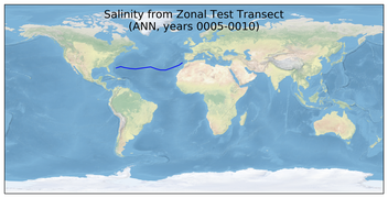 ANN Salinity from Zonal Test Transect