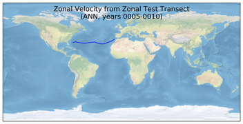 ANN Zonal Velocity from Zonal Test Transect
