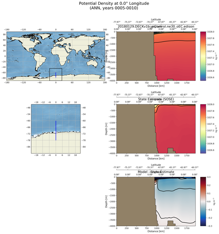 ANN Potential Density at 0.0$\degree$ Longitude ANN