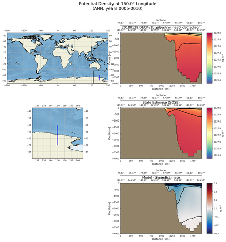 ANN Potential Density at 150.0$\degree$ Longitude ANN