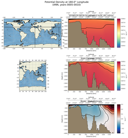 ANN Potential Density at 180.0$\degree$ Longitude ANN