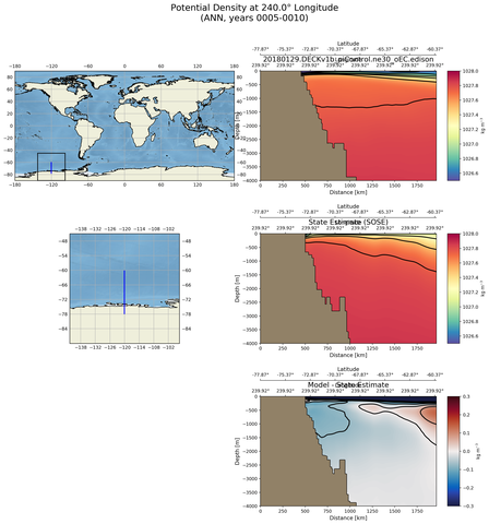 ANN Potential Density at 240.0$\degree$ Longitude ANN