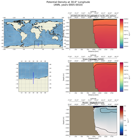 ANN Potential Density at 30.0$\degree$ Longitude ANN