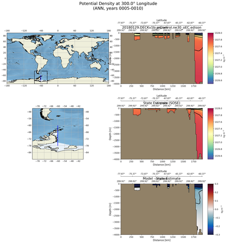 ANN Potential Density at 300.0$\degree$ Longitude ANN