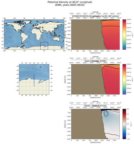 ANN Potential Density at 60.0$\degree$ Longitude ANN