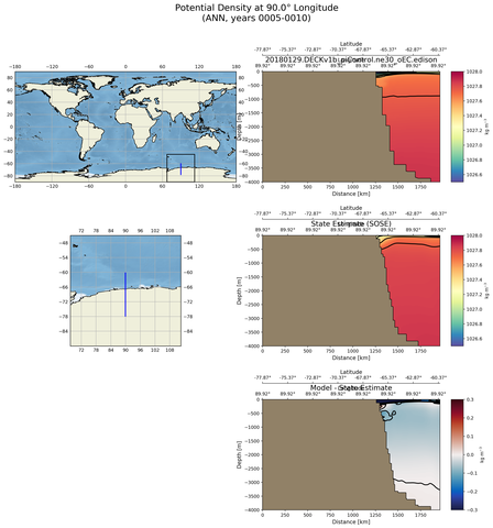 ANN Potential Density at 90.0$\degree$ Longitude ANN