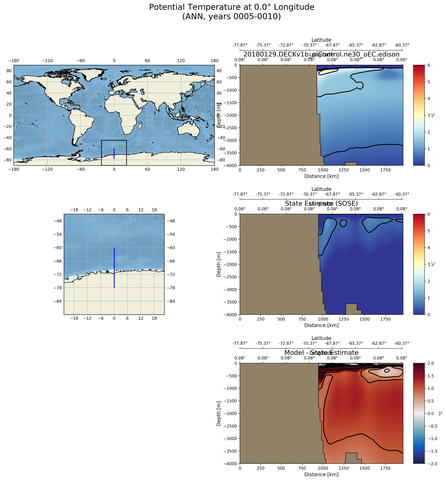 ANN Potential Temperature at 0.0$\degree$ Longitude ANN