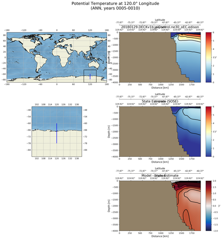 ANN Potential Temperature at 120.0$\degree$ Longitude ANN