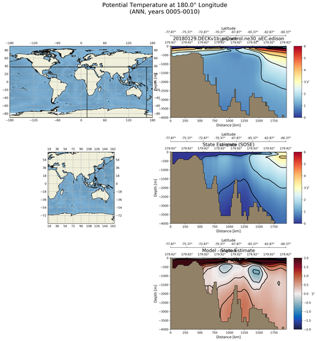 ANN Potential Temperature at 180.0$\degree$ Longitude ANN