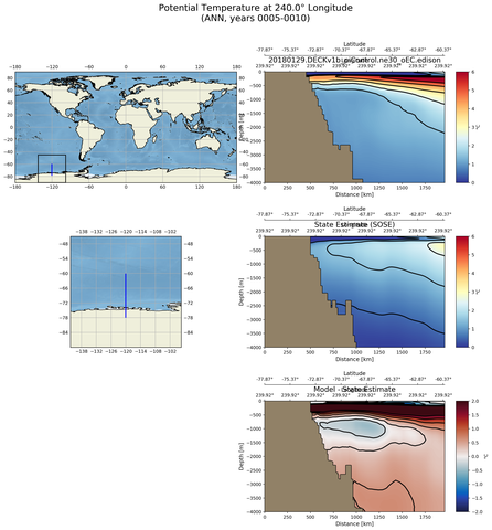 ANN Potential Temperature at 240.0$\degree$ Longitude ANN