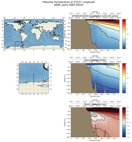 ANN Potential Temperature at 270.0$\degree$ Longitude ANN