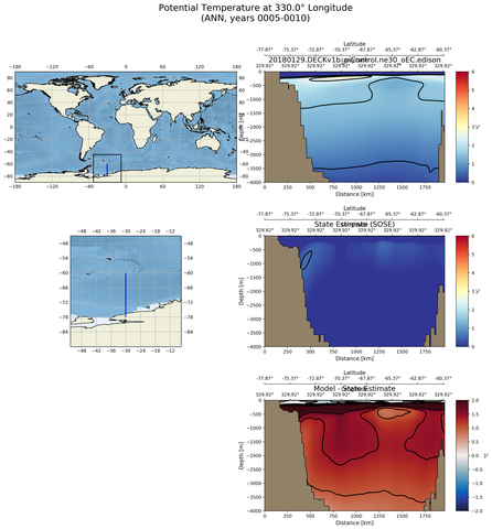 ANN Potential Temperature at 330.0$\degree$ Longitude ANN