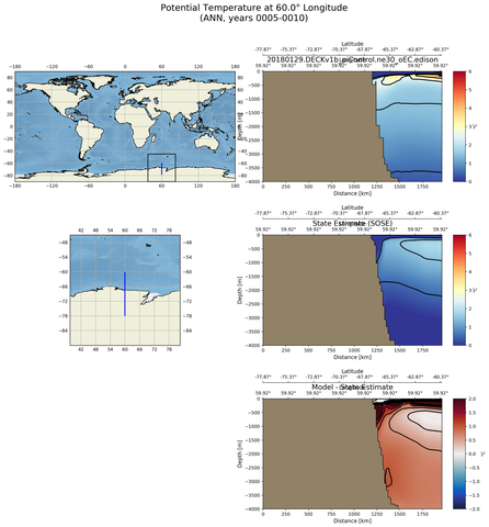 ANN Potential Temperature at 60.0$\degree$ Longitude ANN