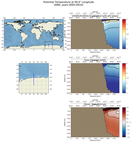 ANN Potential Temperature at 90.0$\degree$ Longitude ANN