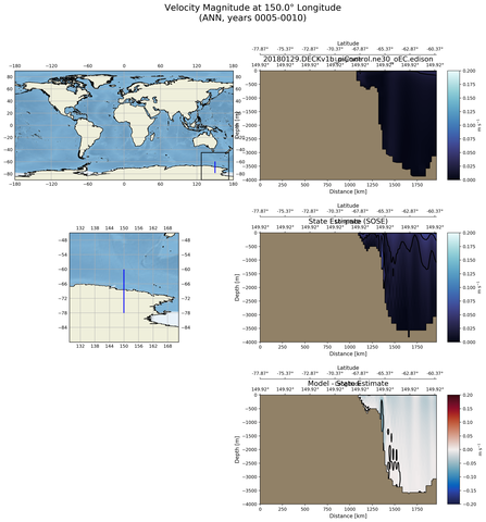 ANN Velocity Magnitude at 150.0$\degree$ Longitude ANN