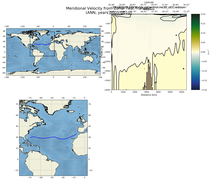 ANN Meridional Velocity from Zonal Test Transect