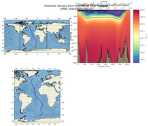 ANN Potential Density from Meridional Test Transect