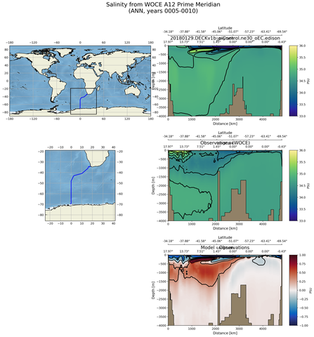 ANN Salinity from WOCE A12 Prime Meridian ANN