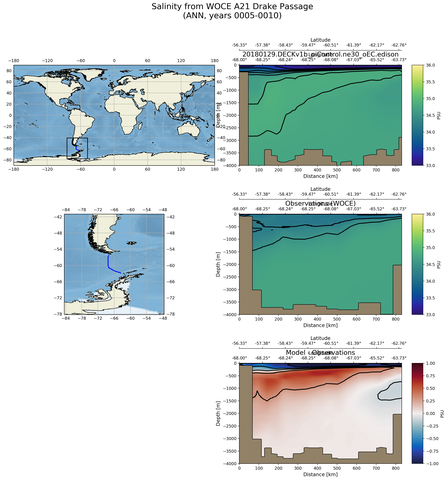 ANN Salinity from WOCE A21 Drake Passage ANN