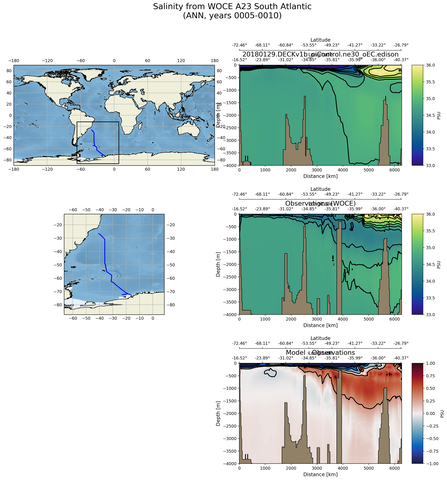 ANN Salinity from WOCE A23 South Atlantic ANN