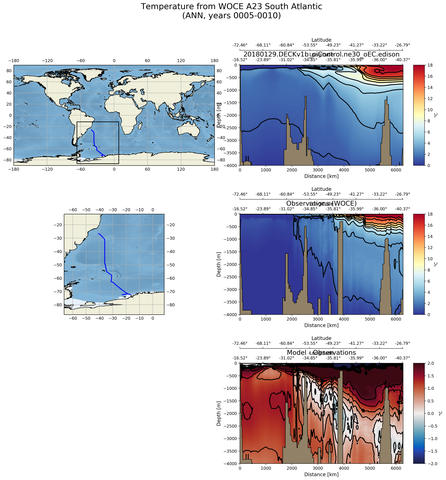ANN Temperature from WOCE A23 South Atlantic ANN
