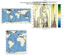 ANN Zonal Velocity from Meridional Test Transect