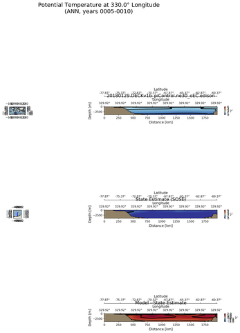 ANN Potential Temperature at 330.0$\degree$ Longitude ANN