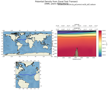 ANN Potential Density from Zonal Test Transect