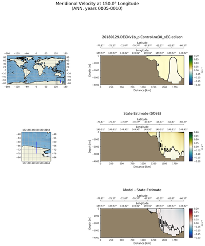 ANN Meridional Velocity at 150.0$\degree$ Longitude ANN