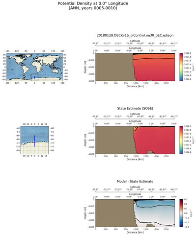 ANN Potential Density at 0.0$\degree$ Longitude ANN